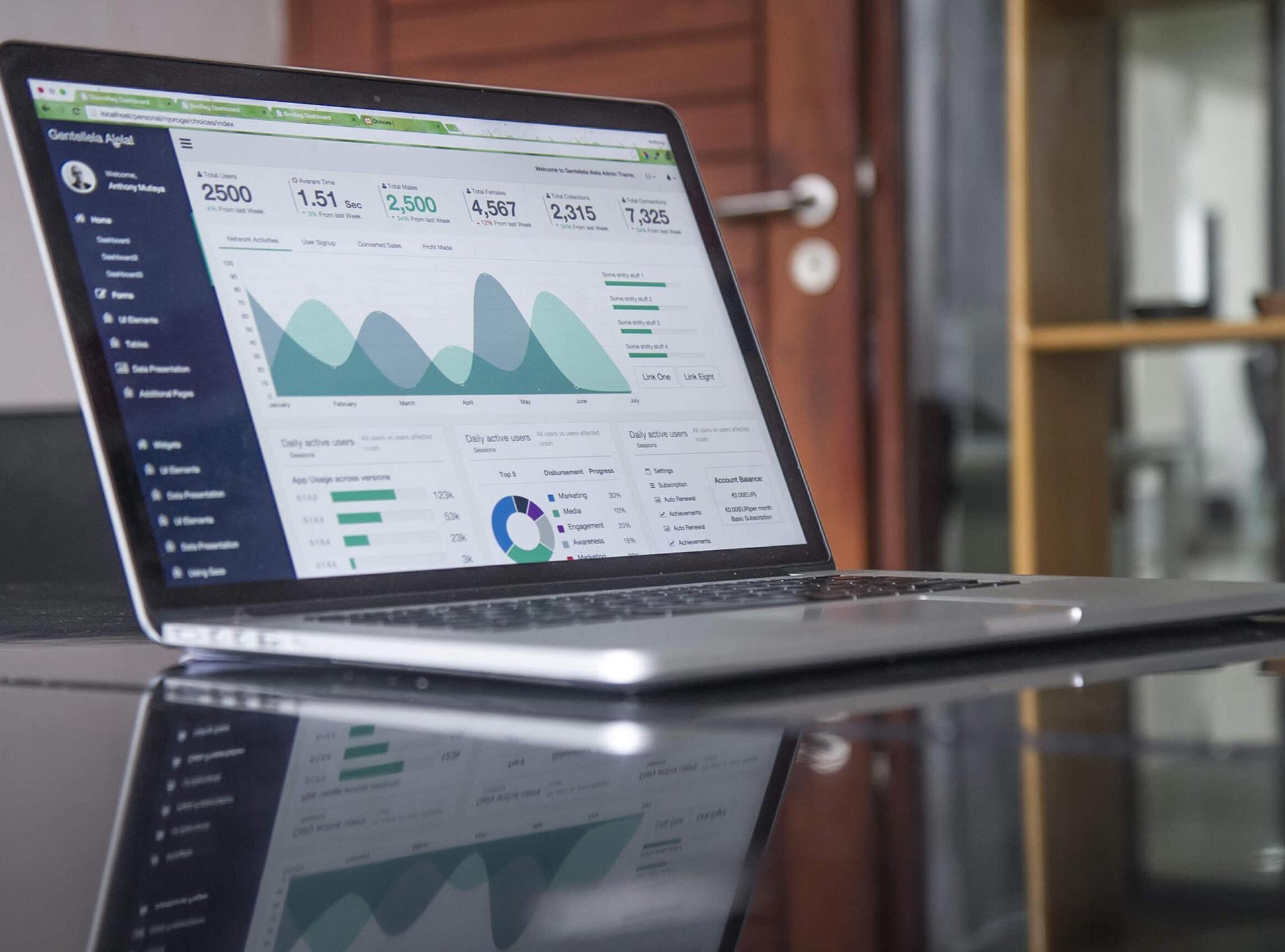 IT strategy for 2023